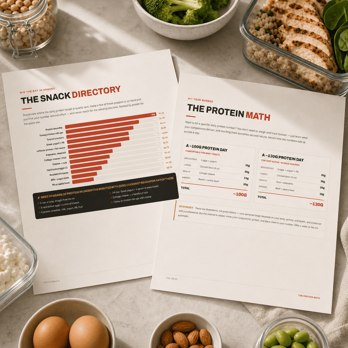 Protein Pantry Reset — Budget High-Protein Meal Prep Guide