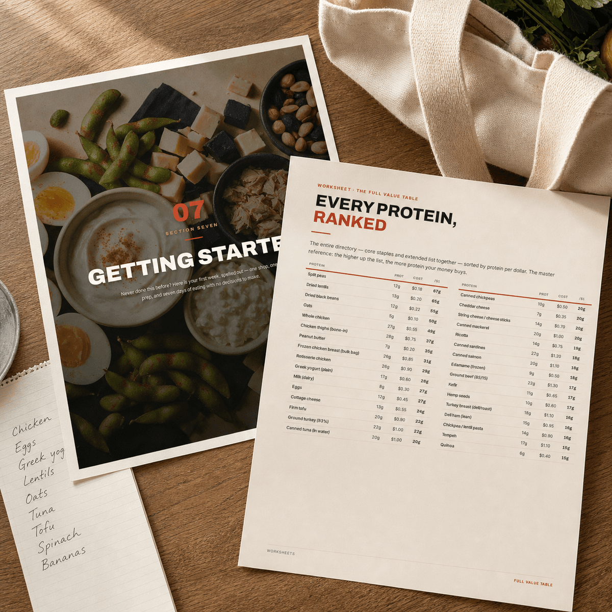 Protein Pantry Reset — Budget High-Protein Meal Prep Guide