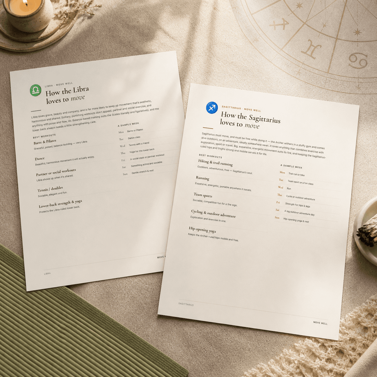 Horoscope Wellness — Zodiac Food, Movement & Self-Care Guide