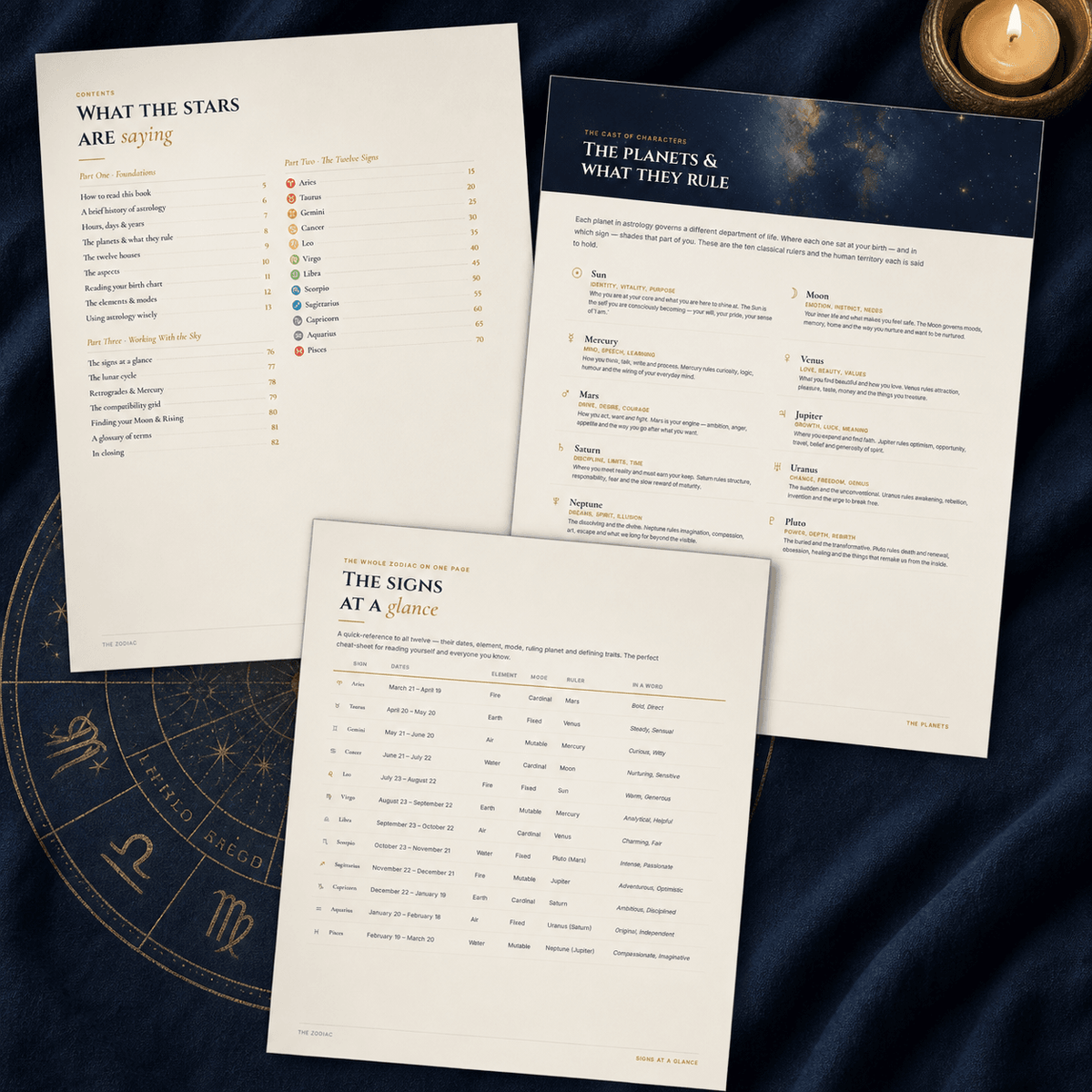 The Complete Book of the Zodiac — Sun, Moon & Rising Guide – inside page preview 6
