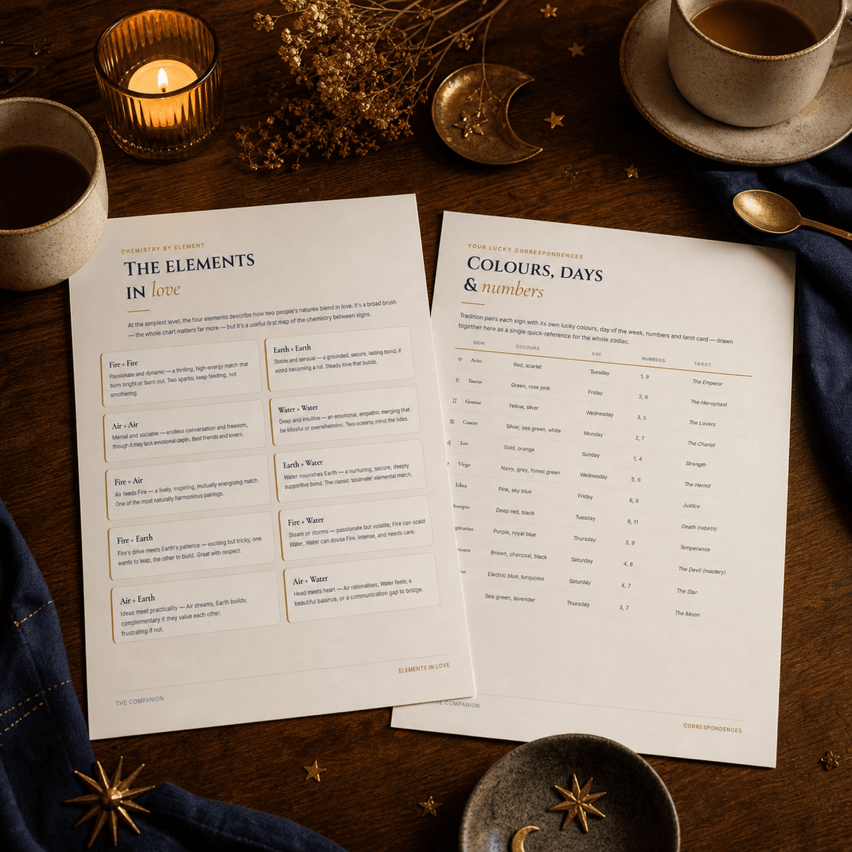 The Complete Book of the Zodiac — Sun, Moon & Rising Guide
